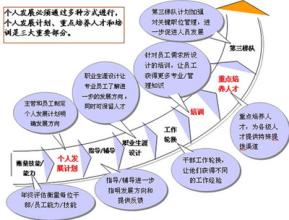  消费者心理需求分析 企业和个体的培训心理需求分析