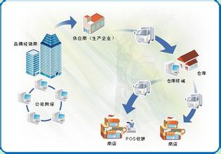  用巧妙的方法解决问题 探询服装行业巧妙解决库存的好方法