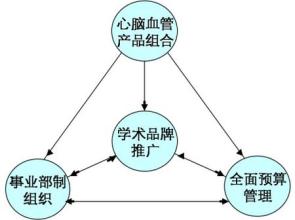  百货零售的营销创新 创新营销模式成为百货行业当务之急