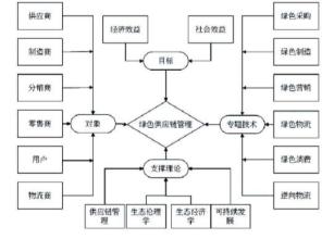  沃尔玛供应链管理 供应链管理 我们该向沃尔玛学什么？