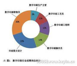  应用型人才培养模式 企业人才培养模式分析