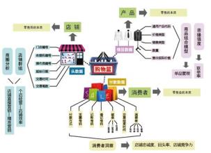  乌鲁木齐商圈分析 店铺商圈分析