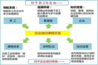  员工培训与开发试卷 员工培训与开发方法