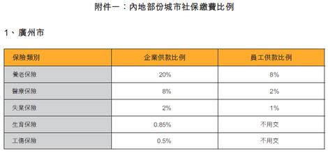  香港公司特点 香港企业员工培训常用的方法特点