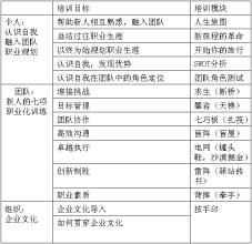  新员工的入职培训内容 新员工入职培训内容有哪些？