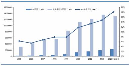  连锁零售物流 我国零售连锁物流的发展与展望