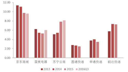  连锁经营的发展趋势 连锁企业物流特点及发展趋势