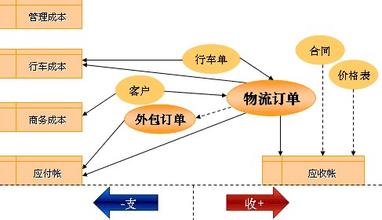  连锁企业物流管理教案 连锁企业物流的合理化