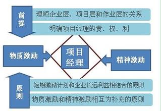  员工培训现状 企业员工培训现状的几点思索