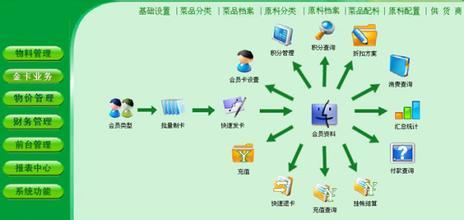  餐饮商业计划书范文 如何做好餐饮管理中的计划管理