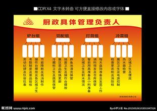  厨政管理实战宝典 厨政管理