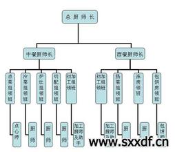  沟通在厨房 厨房与相关部门的沟通联系