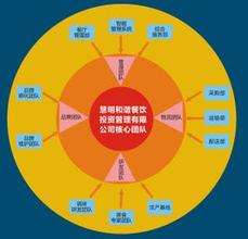  公共基础知识政治常识 厨政管理基础常识