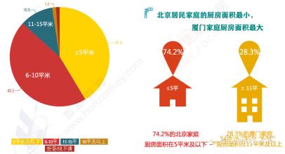  各部门协调配合的通知 厨房部市场调查 与协调各部门关系