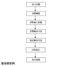  理论探讨杂志社 中国酒店餐饮业量化分析管理理论构思探讨(2)