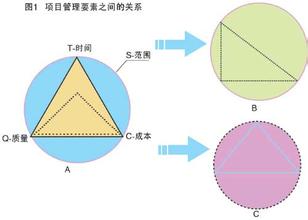  管理四要素 厨房人员管理四要素