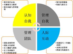  卓越的管理者 德鲁克 “四视”成就卓越管理者