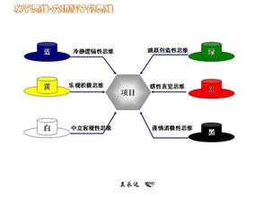  横向思维和纵向思维 餐饮管理横向思维-六顶思考帽