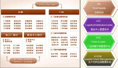  职场人际关系22条法则 餐饮行为管理22项法则