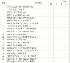  餐厅经理日常工作流程 餐厅日常工作检查细则