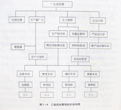  餐饮管理方法 餐饮企业的现场管理方法三