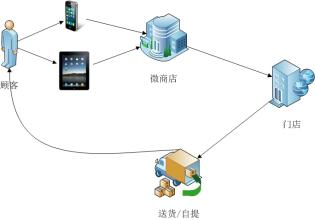  连锁店激励模式 连锁店管理模式全解