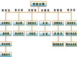  餐饮经营理念怎么写 餐饮经营管理理念方针