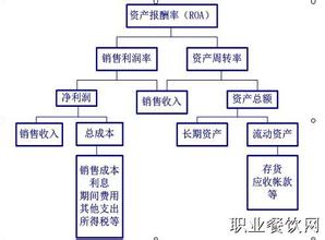  餐厅经营与管理试题 餐厅经营与管理