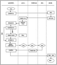  税收筹划的具体做法 大型厨房筹划期具体工作内容