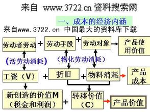  成本核算的方法 有关于厨房成本的核算方法