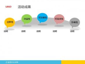  酒店营销年终工作总结 收益管理在酒店营销工作中的应用