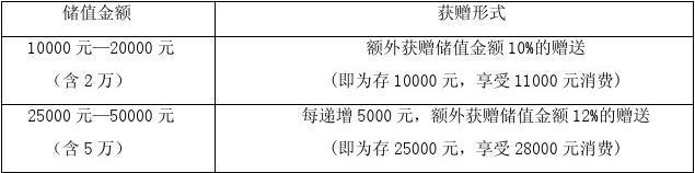  饭店销售工资提成方案 酒店营销提成