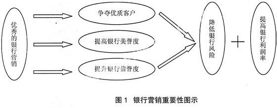  陆金所投资策略探讨 我国酒店业营销策略发展的探讨