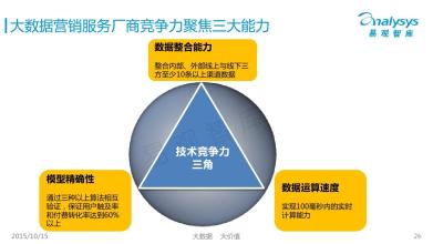  营销定义 服务营销的定义 (2)