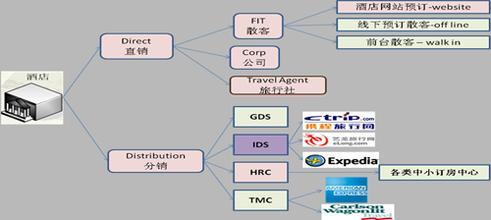  酒店营销策略有哪些 某酒店营销策略