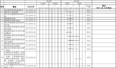  酒店销售部考核方案 酒店销售部提成方案