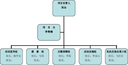  连锁酒店销售计划 连锁酒店如何做好销售策划