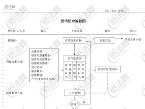  酒店营销部年终总结 组建酒店营销部与营销管理计划