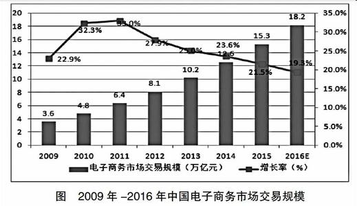  国内外家庭教育的差异 国内外酒店销售模式的差异分析及对策