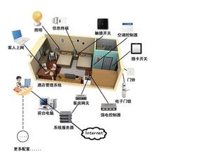  酒店市场营销策略 酒店网络营销之“以客为上”策略