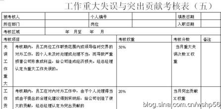  酒店销售部考核方案 酒店销售部业绩考核办法