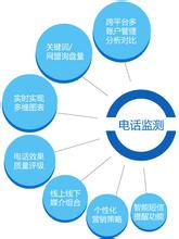  电话营销沟通技巧 酒店电话营销技巧初探