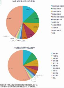  差异化营销案例 酒店营销差异化，需要在细节上体现