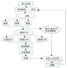  酒店禁忌 酒店营销中的五种禁忌