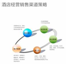  社会市场营销观念 酒店营销观念四要点