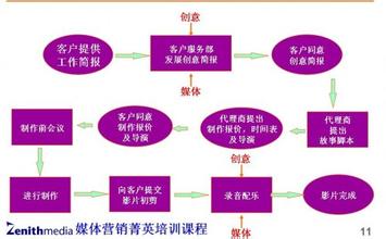  有效管理的八大要点 做好饭店营销 要关注八大要点