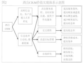  营销qq批量导入好友 酒店业的关系营销导入