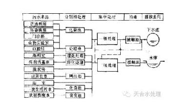  销售区域划分的流程是 厨房工艺流程及区域划分(二）