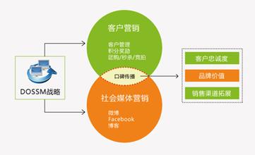  营销战略计划 酒店营销战略计划