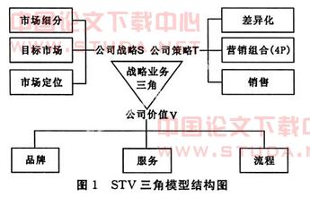  酒店的营销策略 酒店营销策略探讨